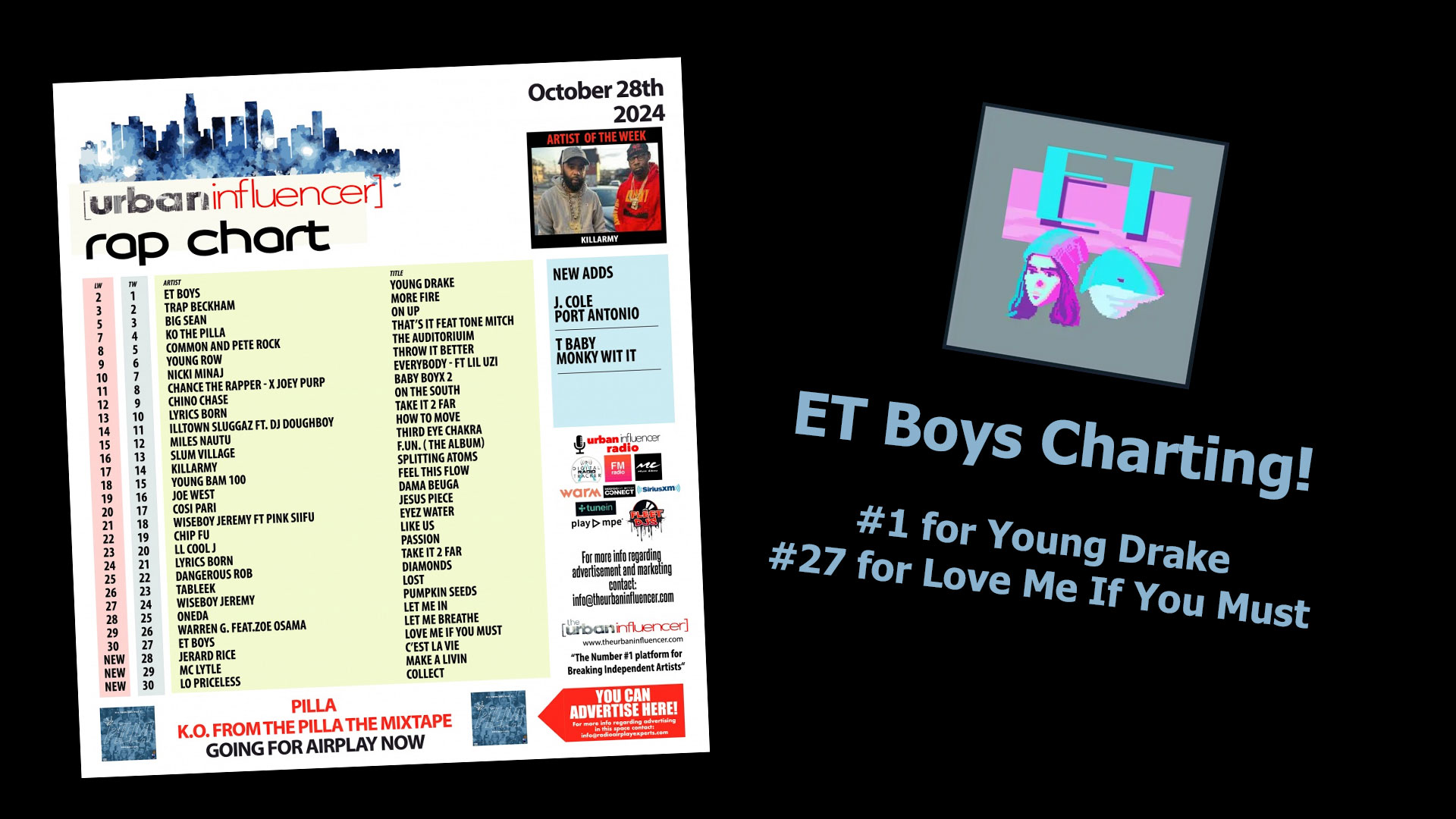 ET Boys at the top of the Urban Influencer Rap Charts, with 'Young Drake' at #1 and 'Love Me If You Must' at #27.